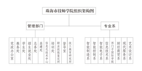 管理服務(wù)與技術(shù)服務(wù)的協(xié)同與價值