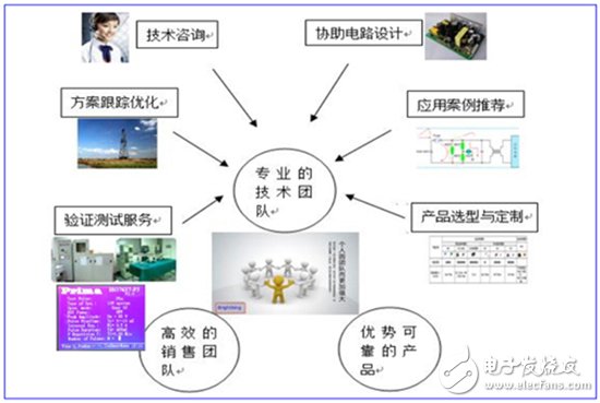 君耀電子 深耕汽車(chē)電子領(lǐng)域，前瞻布局物聯(lián)網(wǎng)，打造基準(zhǔn)/監(jiān)控/保護(hù)電路技術(shù)新標(biāo)桿