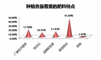 農(nóng)資市場(chǎng)一線調(diào)研 產(chǎn)品偏好、品牌影響力與技術(shù)服務(wù)深度解析